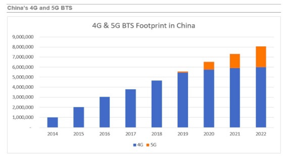 LC：尽管面临严峻逆风 中国仍追求经济提升和5G愿景